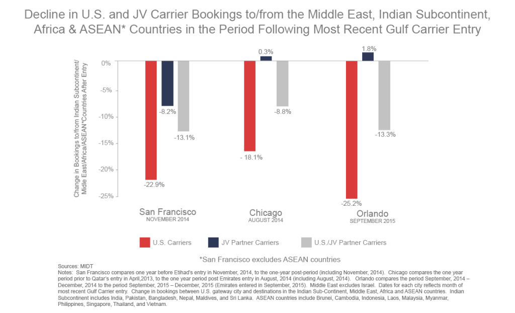 NewRedesignedGraph---V2